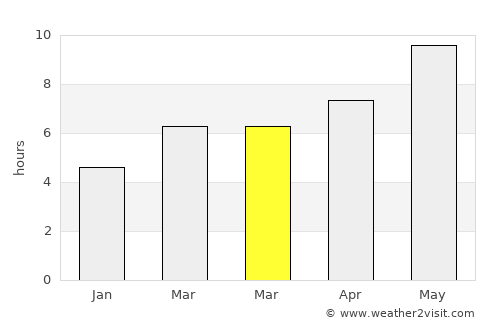 Naqadeh average rain in March