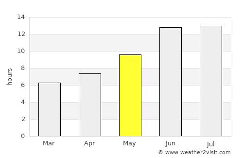 Naqadeh average rain in May