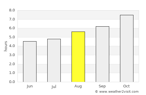 Naracoorte average rain in August