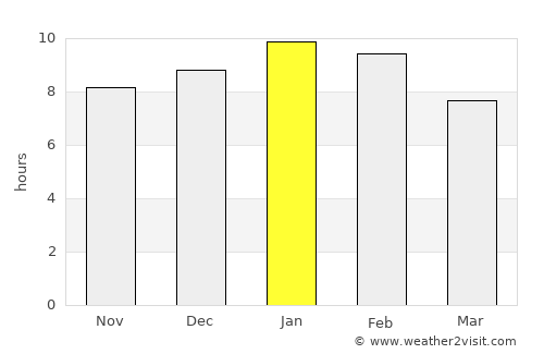 Naracoorte average rain in January