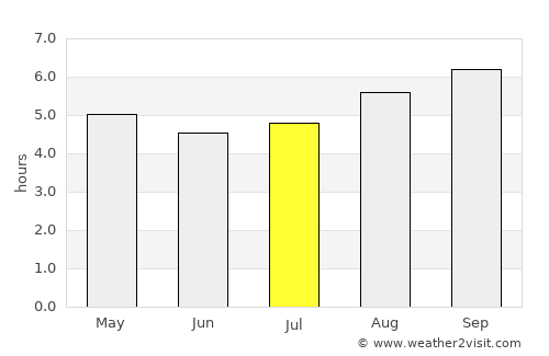 Naracoorte average rain in July