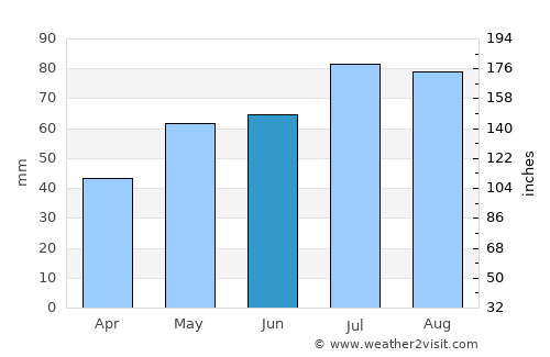 Naracoorte average rain in June