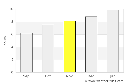 Naracoorte average rain in November