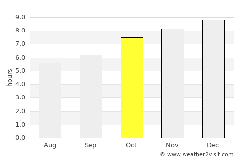 Naracoorte average rain in October