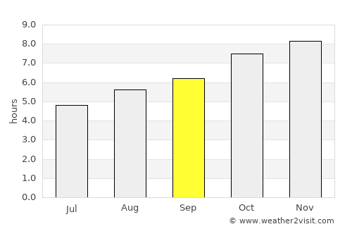 Naracoorte average rain in September