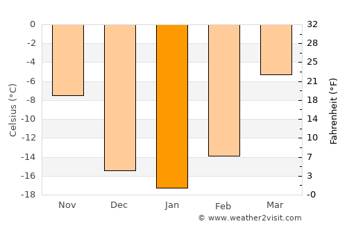 Naran-mandokhu Somon average temperature in January