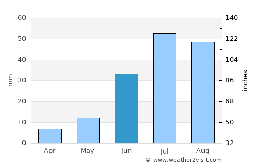 Naran-mandokhu Somon average rain in June