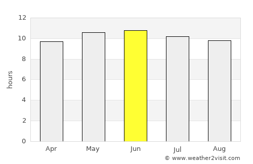 Naran-mandokhu Somon average rain in June