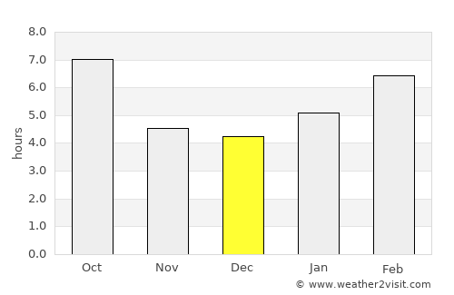 Naranbulag average rain in December