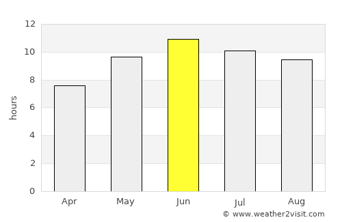 Narang average rain in June