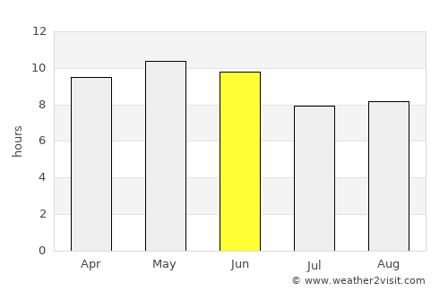 Nārang average rain in June