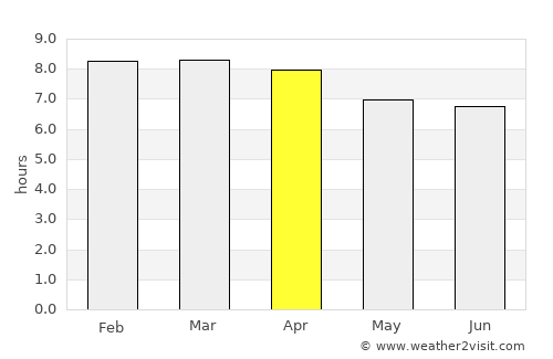 Naranjo average rain in April