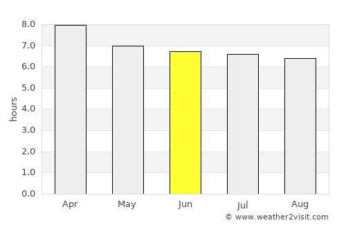 Naranjo average rain in June