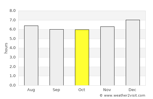 Naranjo average rain in October