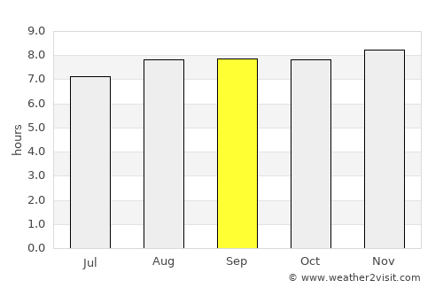 Narara average rain in September