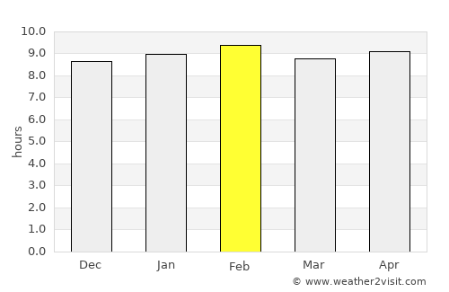Narasannapeta average rain in February