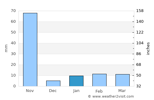 Narasannapeta average rain in January