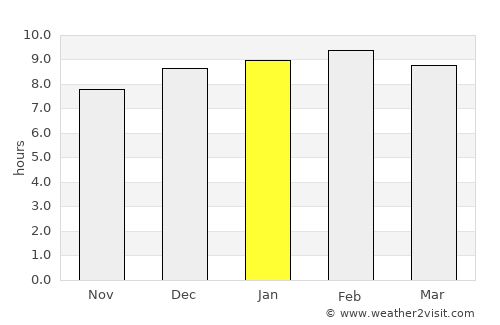 Narasannapeta average rain in January