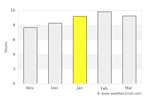 Narasapur average rain in January