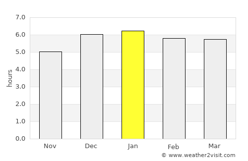 Narashino average rain in January