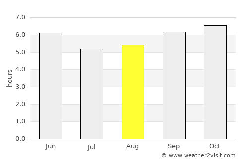 Narasingāpuram average rain in August