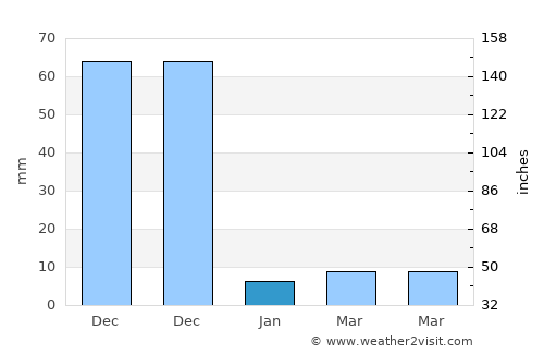 Narasingāpuram average rain in January