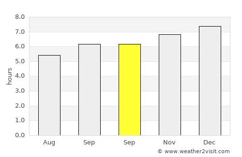 Narasingāpuram average rain in September