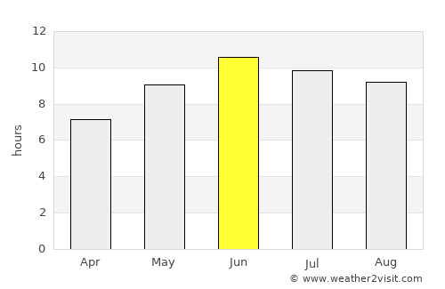 Nāṟay average rain in June