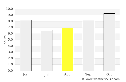 Nārāyangarh average rain in August