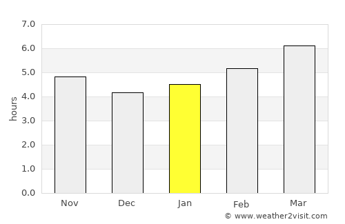 Narbonne average rain in January