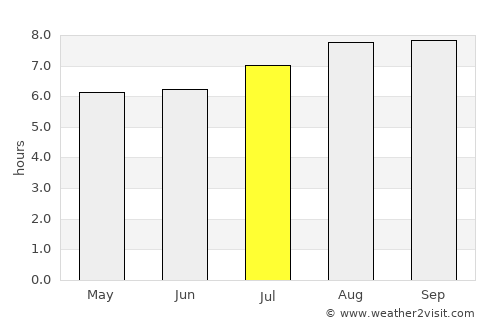 Narellan average rain in July