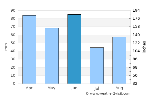 Narellan average rain in June