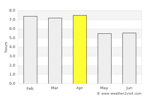 Narganá average rain in April