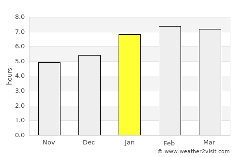 Narganá average rain in January