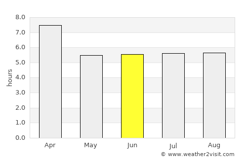 Narganá average rain in June