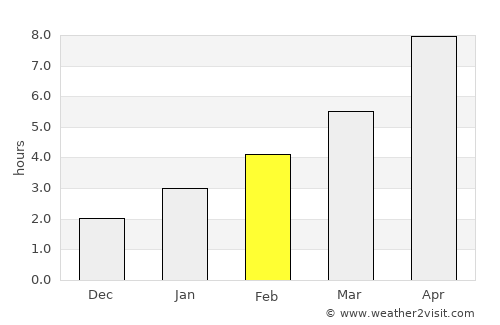 Narimanov average rain in February