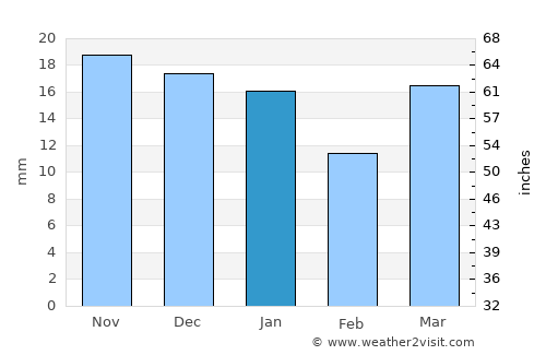Narimanov average rain in January
