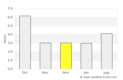 Narimanov average rain in November