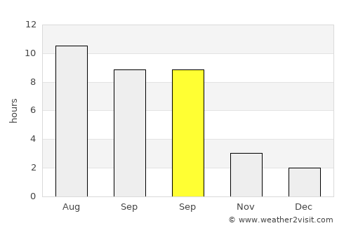 Narimanov average rain in September