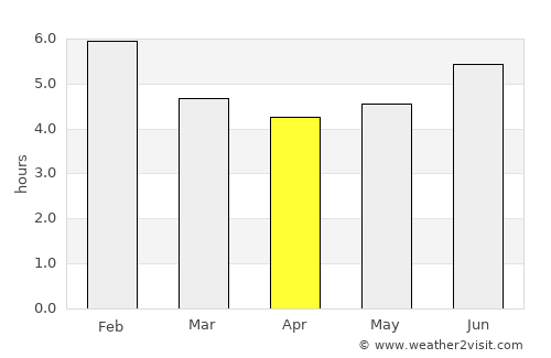 Nariño average rain in April