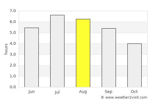 Nariño average rain in August