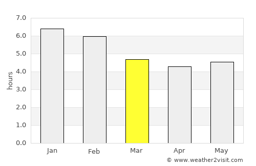 Nariño average rain in March