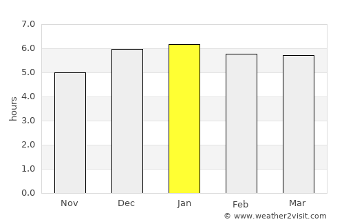 Narita average rain in January