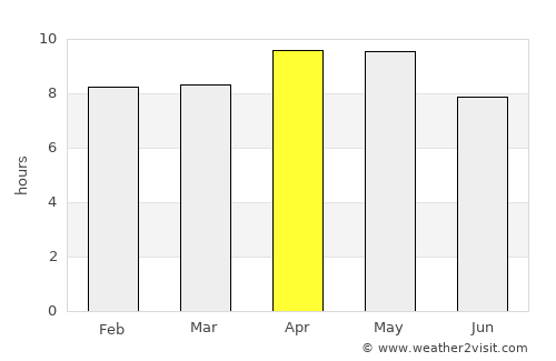Nārnaund average rain in April