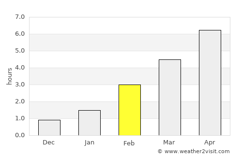 Naro-Fominsk average rain in February