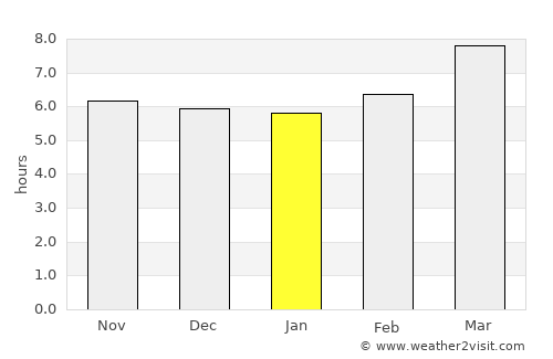 Naro average rain in January