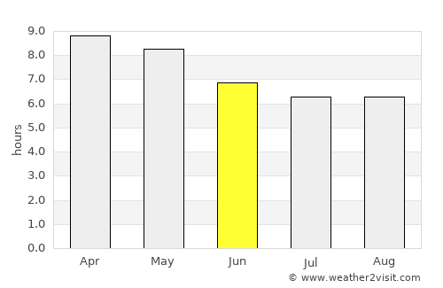Naro average rain in June