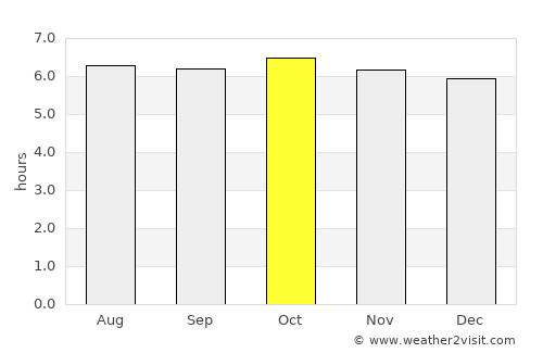 Naro average rain in October