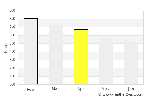 Narooma average rain in April