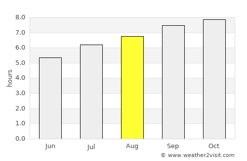 Narooma average rain in August